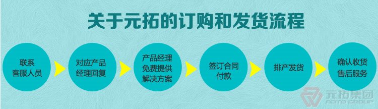 BS1139鍍鋅架腳手架扣件 元拓集團購物流程